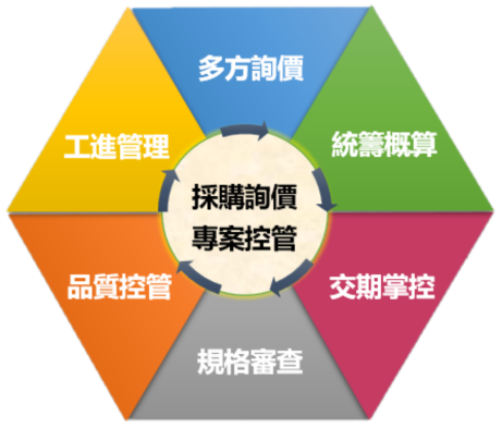 辦公室圖